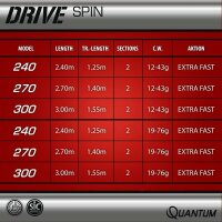 Quantum Drive Spin 2,4m 12-43g 148g extra fest